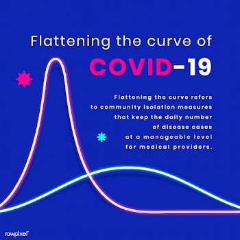 Flattening the curve of covid-19 template vector  | Free  vector - 2302711