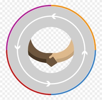 Flexibility Of The Cloud - Circle