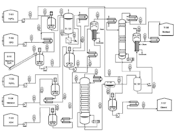 Flow diagram of biodiesel via RD from CPO. | Download Scientific ...