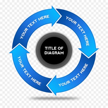 Flowchart Arrow - Cycle arrows flowchart 