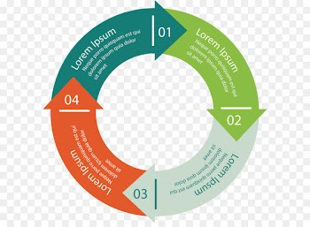 Flowchart Arrow Euclidean vector - The spin cycle arrows flowchart 