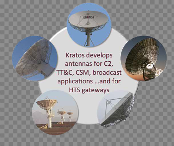Focus: Kratos - The looming HTS gateway crunch - World Teleport ...