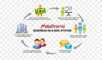 Follow The Business In A Box Money Trail - Ways To Promote A Product