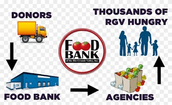 Food Bank Of The Grande Valley Inc