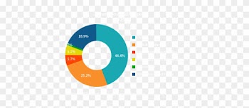 Food Processing Industry Mega Food Parks In India Pmf - Indian Food Processing Industry