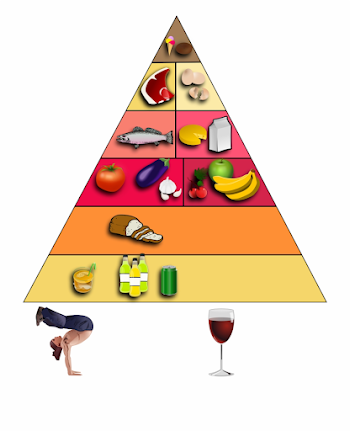 Food Pyramid No Text Free PNG Images & Clipart Download #3304932 ...
