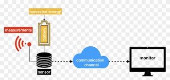 For Systems In Which Sensors Are Energy-constrained, - For Systems In Which Sensors Are Energy-constrained,