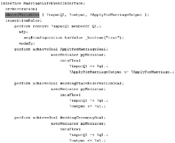 Fragment of the process ontology of the pilot application of ...