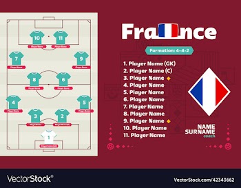 france line-up football 2022 tournament final