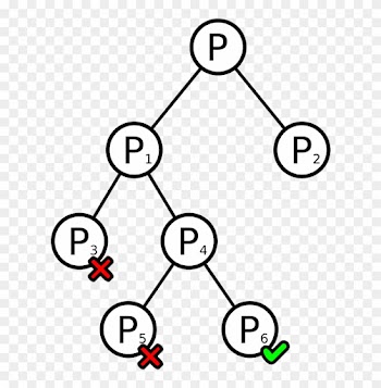 Free Centaine 100 Free Plane Wave Free Branching Tree - Branching Tree