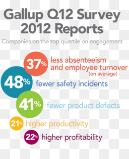 Free download Employee engagement Gallup Business Question Survey ...