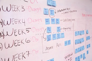 Free Photo of whiteboard, post-it notes, planning