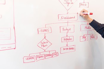 Free Photo of whiteboard, web design, flow