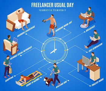 Freelancer typical day isometric flowchart round the clock center working during breakfast walking dog outdoor Free Vector