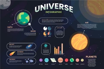 Full detailed universe infographic Free Vector