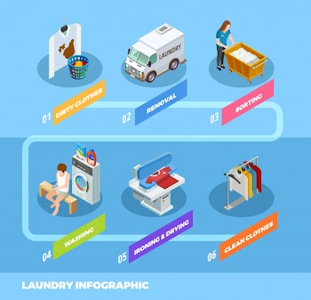 Full service laundry infographic isometric flowchart Free Vector