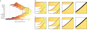 Fundamentals of Data Visualization
