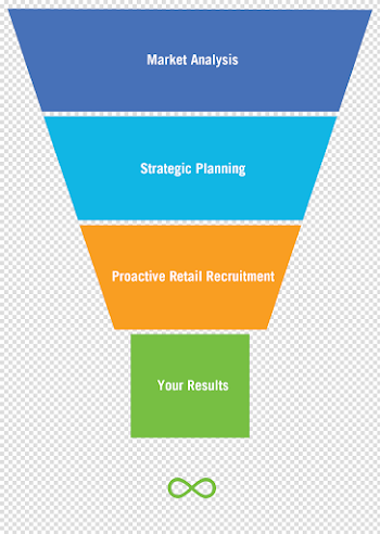funnel.png || Retail Strategies
