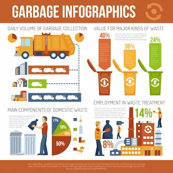 Garbage concept infographics