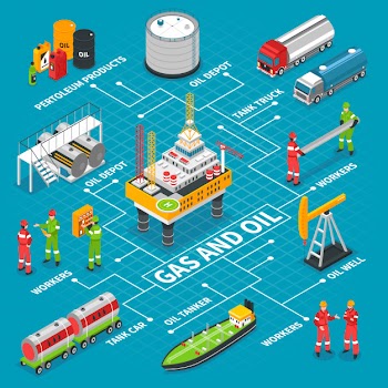 Gas oil isometric flowchart Free Vector