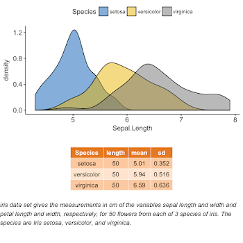 ggplot2 - Easy Way to Mix Multiple Graphs on The Same Page ...
