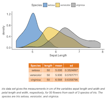 ggplot2 - Easy way to mix multiple graphs on the same pageEasy Guides