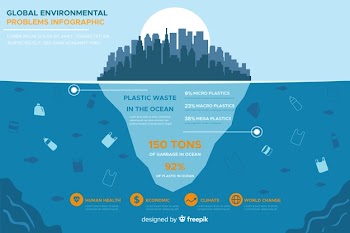 Global environmental problems infographic flat style Free Vector