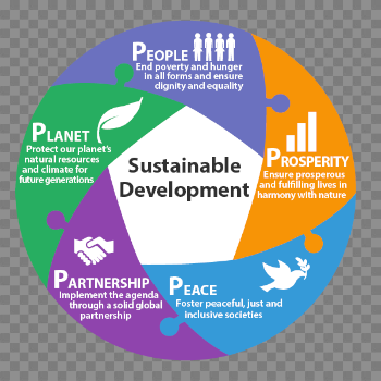 Global Goals on Twitter: "The newly launched #GlobalGoals are all ...