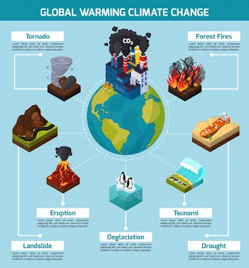 Global warming climate change infographic Free Vector
