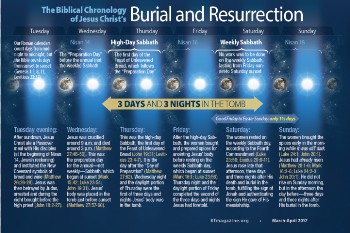Good Friday—Easter Sunday: It Just Doesn't Add Up! | United Church ...