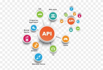 Google Today Announced The People Api, A Single Api - Third Party App Integrations