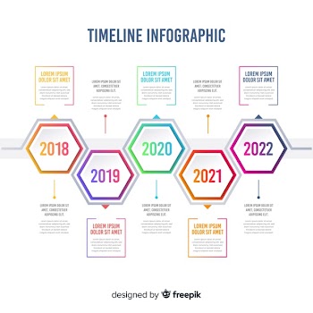 Gradient timeline infographic