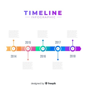 Gradient timeline infographic
