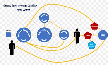 Grocery Store, Inventory, Supermarket, Line, Diagram PNG