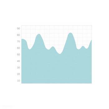 Growth rate chart infograph vector | Free stock vector - 495536