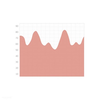 Growth rate chart infograph vector | Free stock vector - 495571