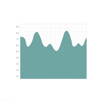 Growth rate chart infograph vector | Free stock vector - 495594