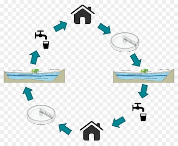 Hammarby Works, Wastewater, Reuse, Text, Line PNG