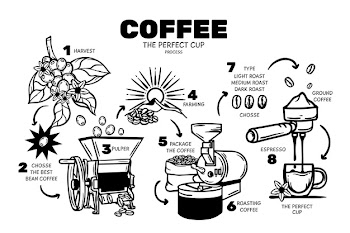 Hand drawn coffee concept Free Vector