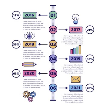 Hand drawn timeline infographic Free Vector