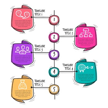 Hand drawn timeline infographic Free Vector