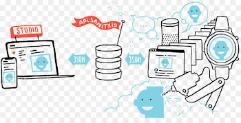 Headless content management system Application programming interface - headless ecommerce 