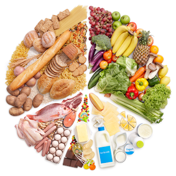 Healthy Eating – RAMH