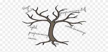 Here Are The Basic Contents We Provide - Bare Tree Clip Art