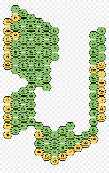 Hexagonal Periodic Table Presenting The Elements Of - H Block Periodic Table