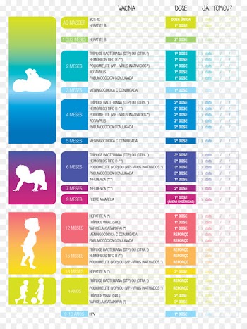 Hib vaccine Child Calendar Health - child 