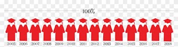 High School Graduation Results - High School Graduation Results