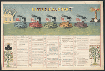 Historical chart | Free Photo - rawpixel