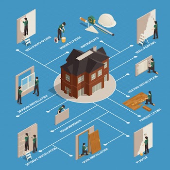 Home renovation isometric flowchart Free Vector
