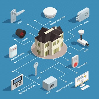Home security isometric flowchart Free Vector